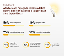 resultats baròmetre apagada imatge per noti