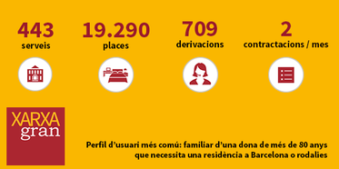 infografia xarxagran 2016