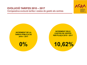 informe tarifes diapo infoacra 2017