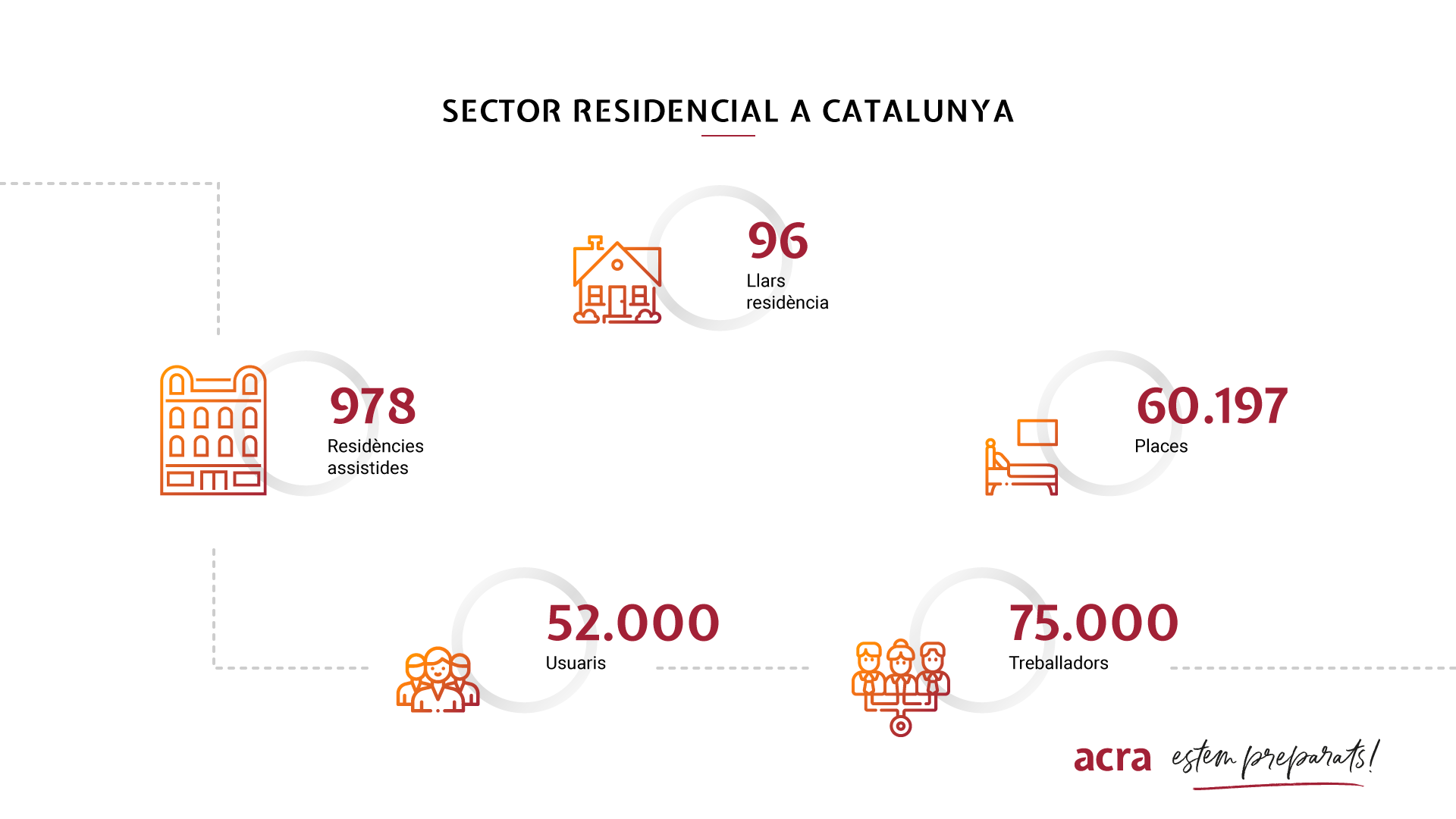 Sector Residencial a Catalunya