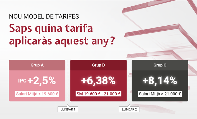 infografia nova fórmula tarifes