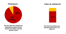 satisfacció i participació socis 2014 5