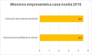 mmee casa nostra 2016 notes