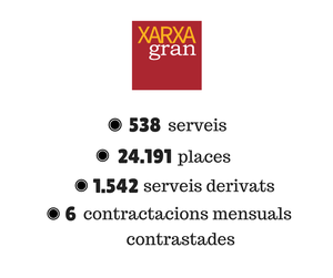 Resultats XARXAGran Setembre de 2017