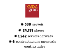 Resultats XARXAGran Setembre de 2017