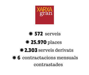 xarxagran dades gener novembre 2017