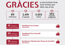 gràcies ggga noti